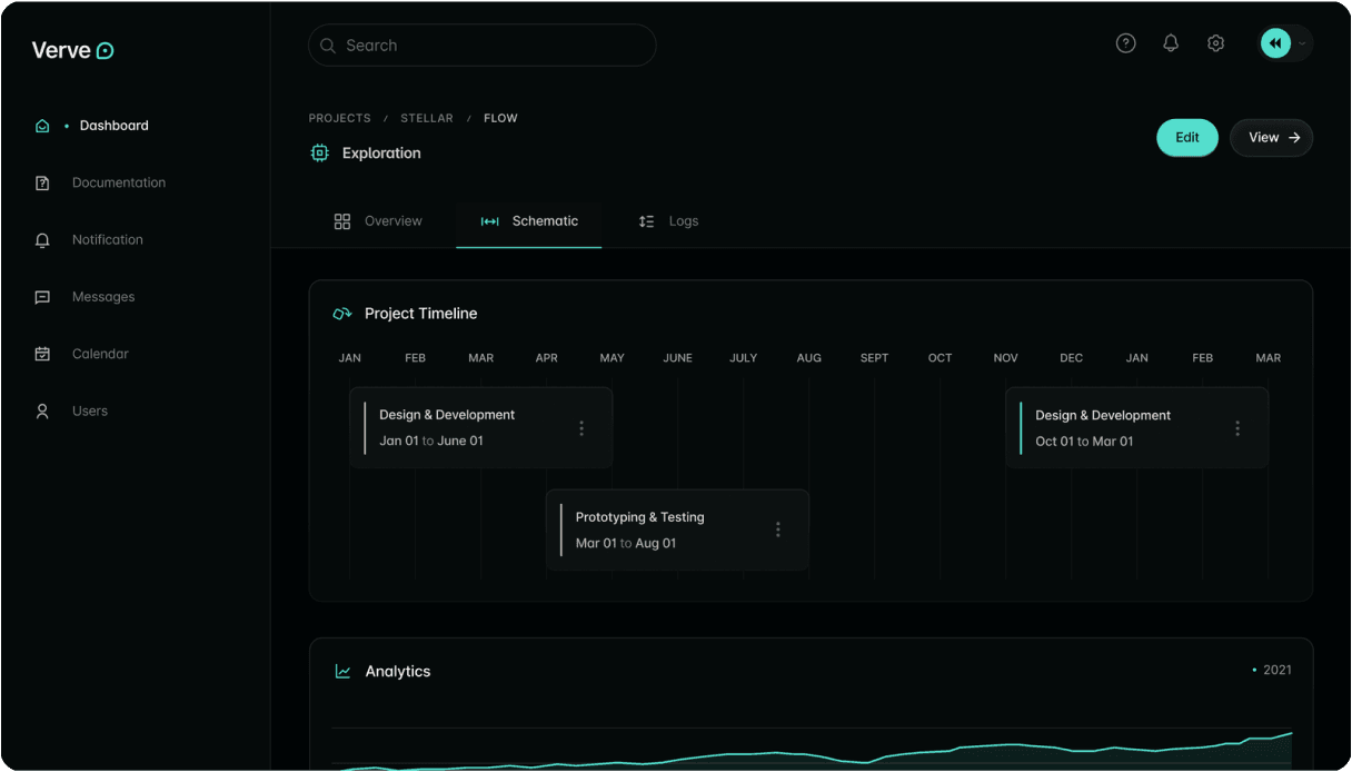 داشبورد DevOps